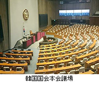 写真：韓国国会本会議場