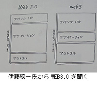 写真：伊藤穣一氏からWEB3.0を聞く