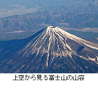 写真：上空から見る富士山の山容