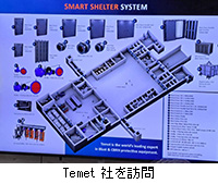写真:Temet社を訪問